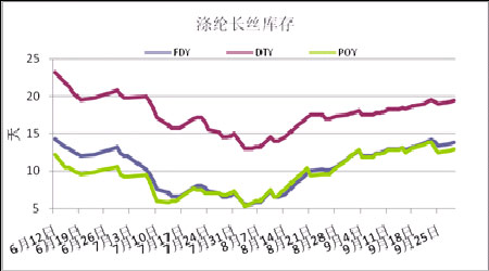 化纤经济信息_...建投期货、中国化纤经济信息网)-PX有望止跌 PTA震荡加剧