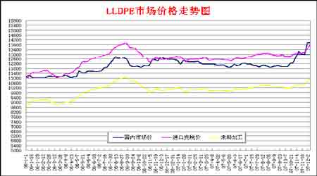 年度报告:塑料上涨行情仍可期待