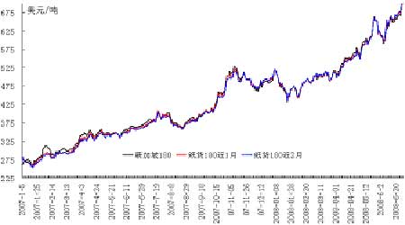 08年下半年油价展望:油价欲与天公试比高_中国聚合物网