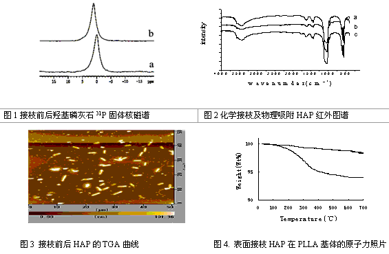 > 纳米羟基磷灰石表面接枝聚乳酸复合材料的合成与表征