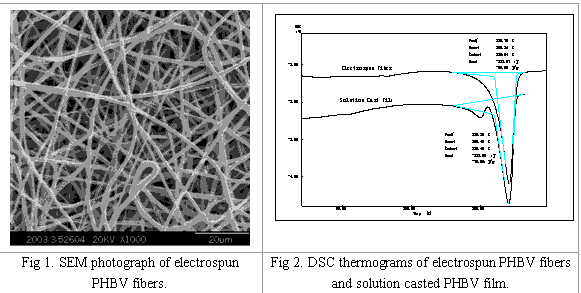 用羟基戊酸经聚合得重均分子量为18400的聚羟